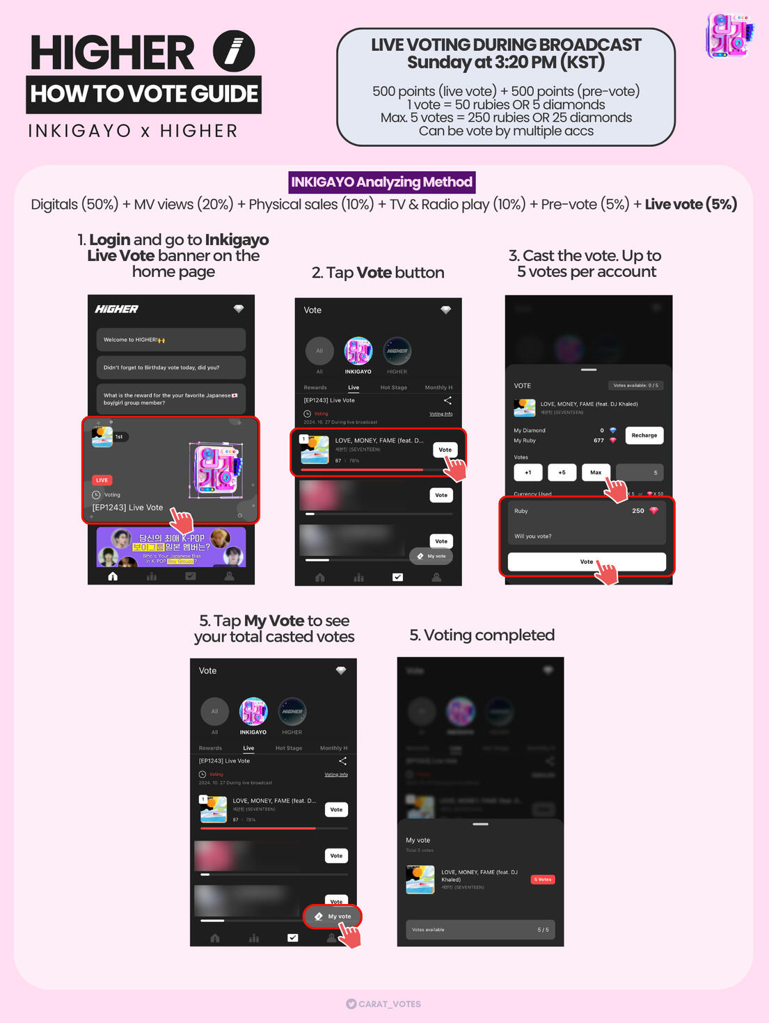 HOW TO VOTE ON INKIGAYO