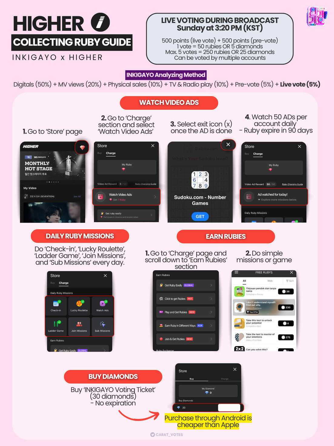 HOW TO COLLECT RUBY HOW TO COLLECT RUBY